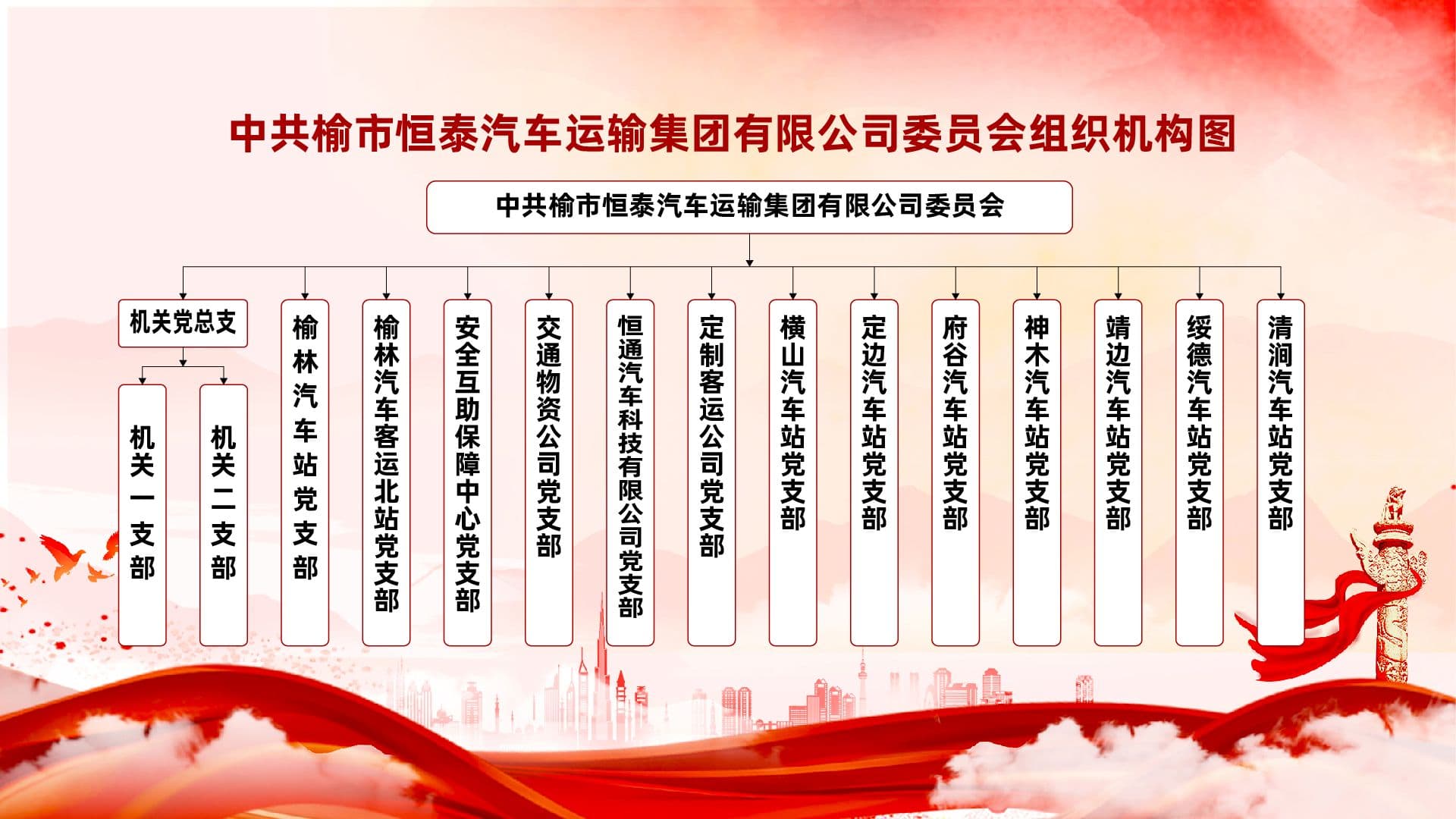 中共榆市恒泰運輸集團組織機構圖